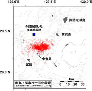 災害調査報告：大地震と2021年トカラ列島近海の群発地震に対する緊急観測の実施