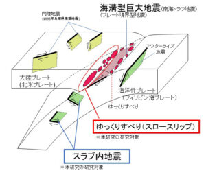 プレスリリース：南海トラフ地震の詳細な固着はがれの検出に成功！ ―紀伊半島下の想定震源域でのスロースリップの”すべりの遅れ”を発見―